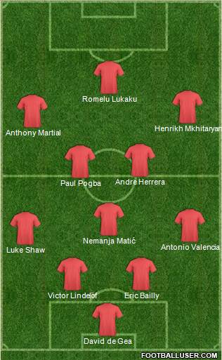 Dream Team Formation 2017