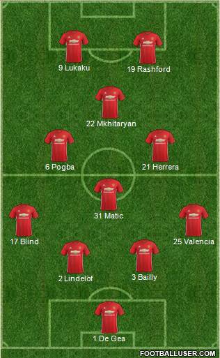 Manchester United Formation 2017