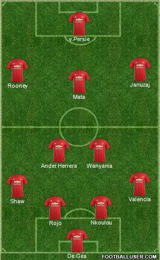Manchester United Formation 2017
