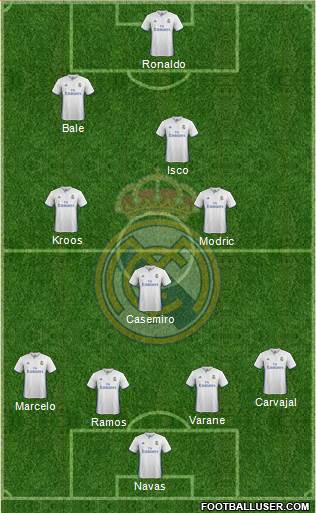 Real Madrid C.F. Formation 2017