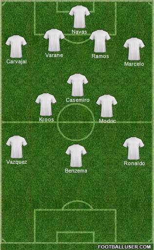 Champions League Team Formation 2017