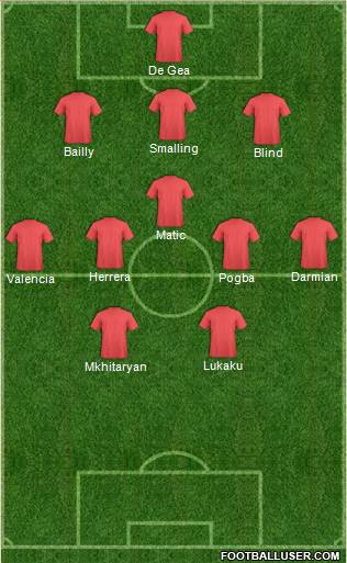 Champions League Team Formation 2017
