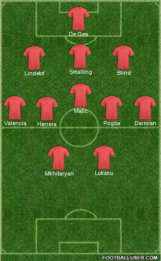 Champions League Team Formation 2017