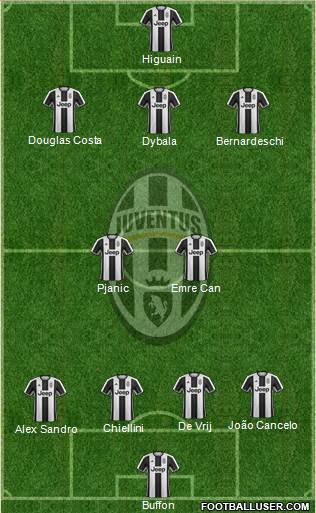 Juventus Formation 2017