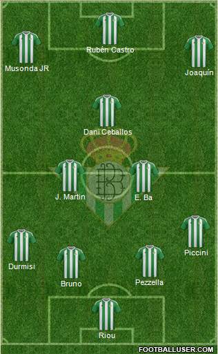 Real Betis B., S.A.D. Formation 2017