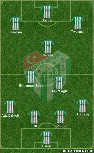 Bursaspor Formation 2017