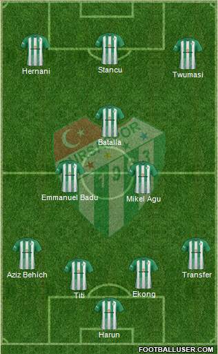 Bursaspor Formation 2017