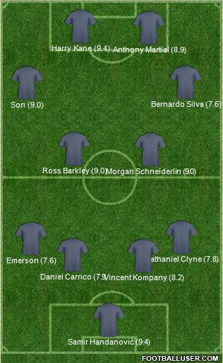 Football Manager Team Formation 2017