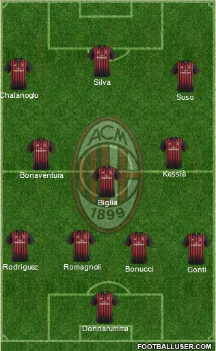 A.C. Milan Formation 2017