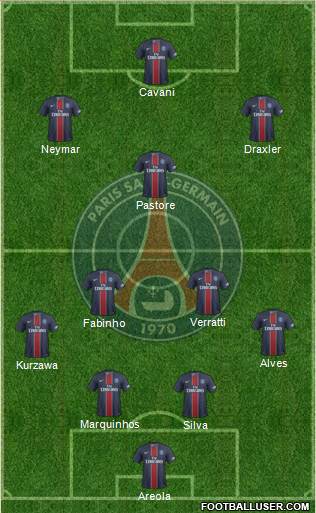 Paris Saint-Germain Formation 2017