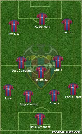 Levante U.D., S.A.D. Formation 2017