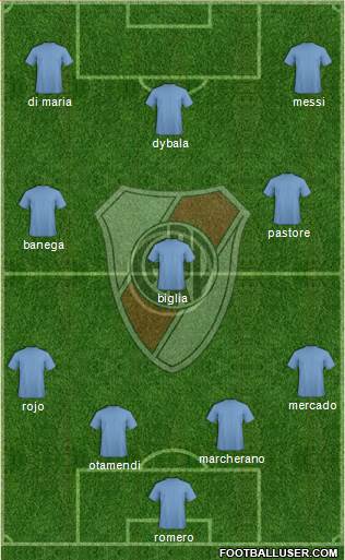 River Plate Formation 2017