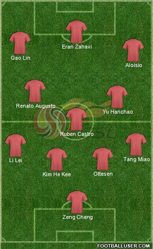 Chinese Super League All Star North Formation 2017