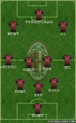 A.C. Milan Formation 2017