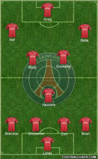 Paris Saint-Germain Formation 2017