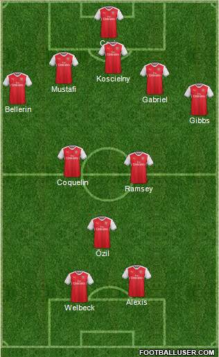 Arsenal Formation 2017