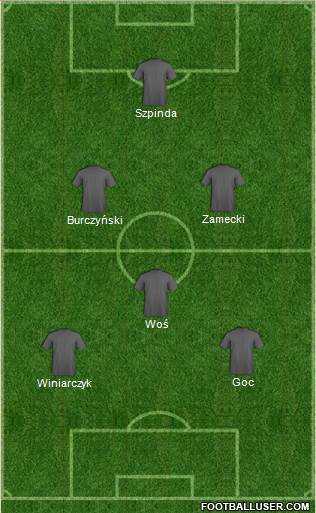 Dream Team Formation 2017