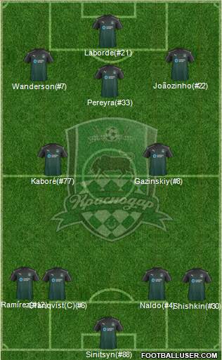 FC Krasnodar Formation 2017