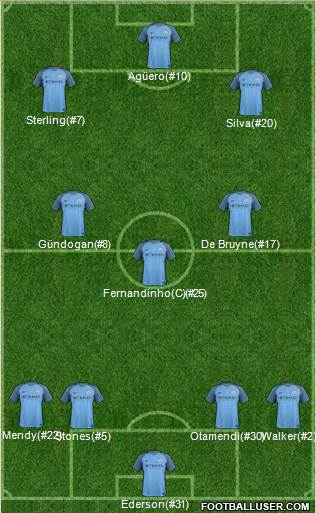 Manchester City Formation 2017