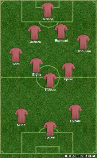Fifa Team Formation 2017