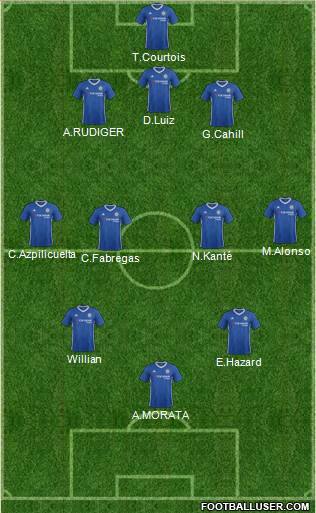 Chelsea Formation 2017