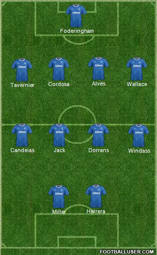 Rangers Formation 2017