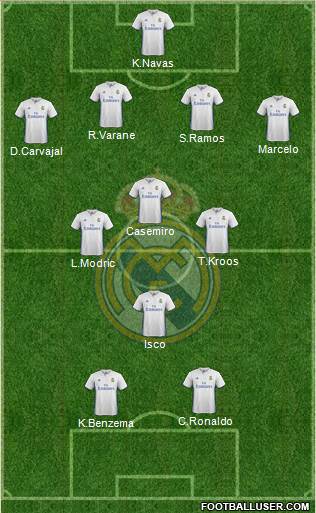 Real Madrid C.F. Formation 2017