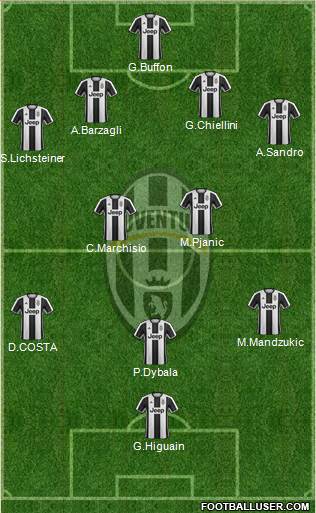 Juventus Formation 2017