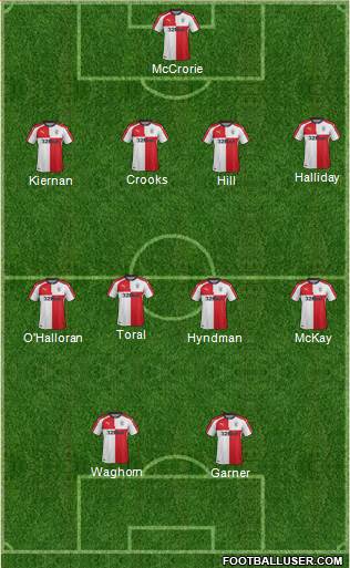 Rangers Formation 2017