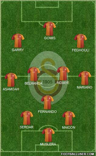 Galatasaray SK Formation 2017