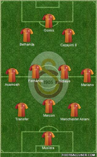 Galatasaray SK Formation 2017