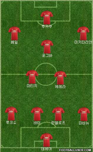 Manchester United Formation 2017