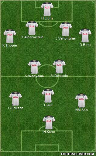 Tottenham Hotspur Formation 2017