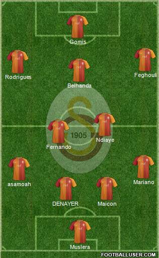 Galatasaray SK Formation 2017