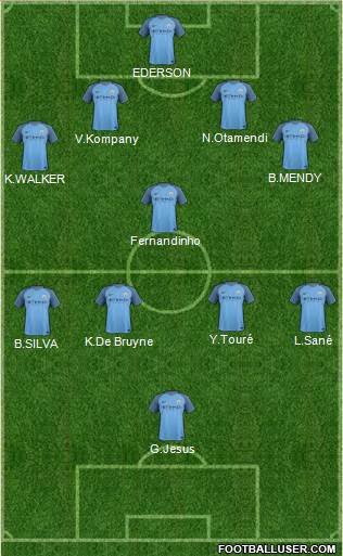 Manchester City Formation 2017