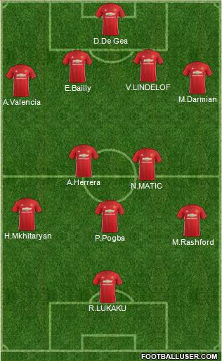 Manchester United Formation 2017