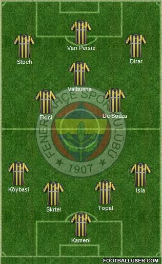 Fenerbahçe SK Formation 2017