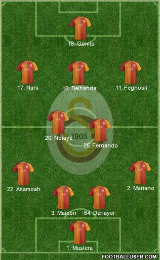 Galatasaray SK Formation 2017