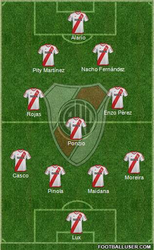 River Plate Formation 2017
