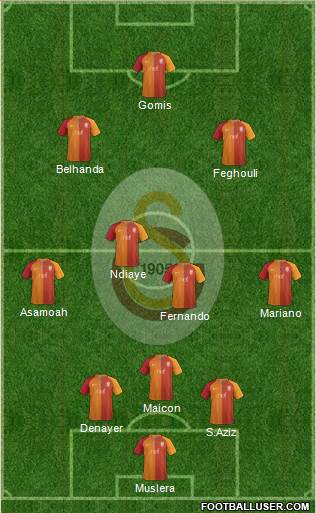Galatasaray SK Formation 2017