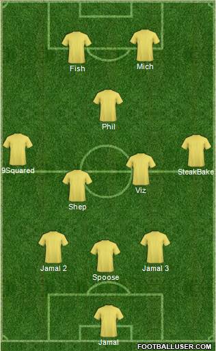 Fifa Team Formation 2017