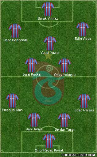 Trabzonspor Formation 2017