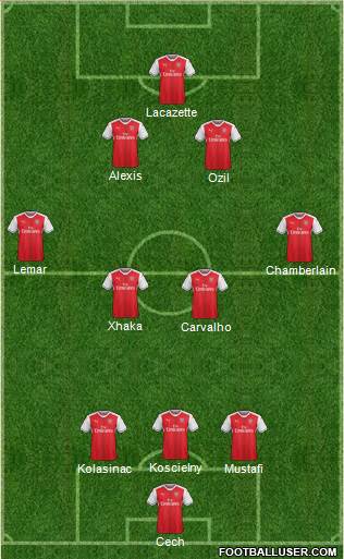 Arsenal Formation 2017