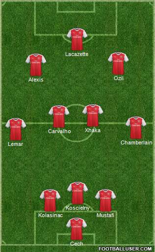 Arsenal Formation 2017