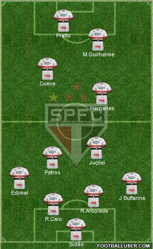 São Paulo FC Formation 2017