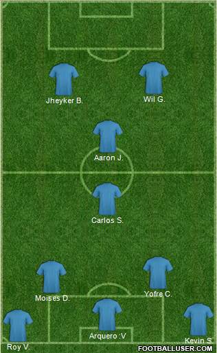Dream Team Formation 2017