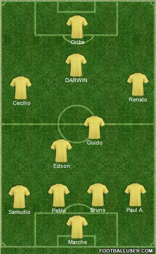 Dream Team Formation 2017