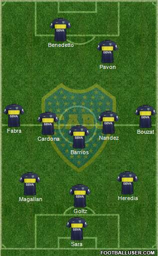 Boca Juniors Formation 2017