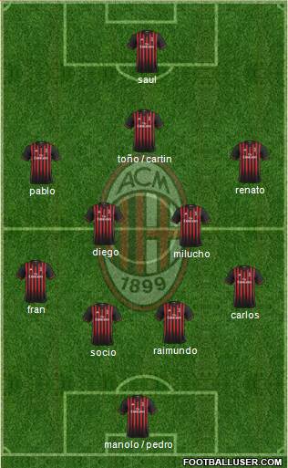 A.C. Milan Formation 2017
