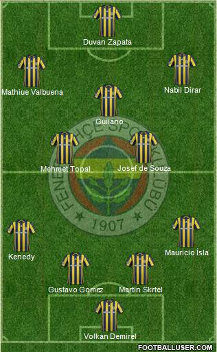 Fenerbahçe SK Formation 2017